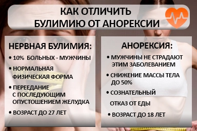 Лечение булимии в Новомичуринске