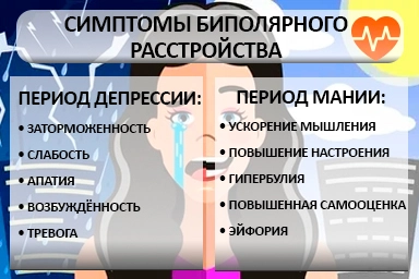Лечение биполярного расстройства в Новомичуринске