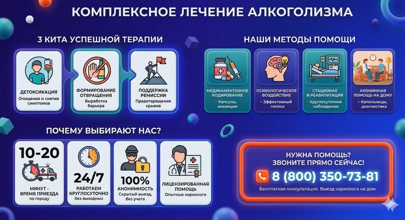 Инфографика о методах лечения алкоголизма в Новомичуринске: детоксикация, кодирование и анонимная помощь на дому от клиники Похмельная служба.